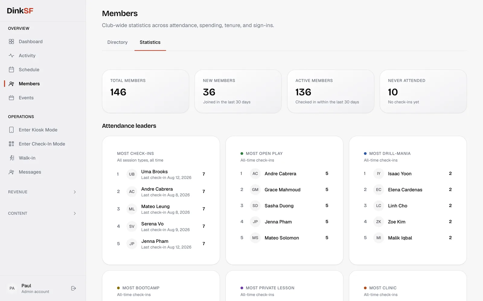Member statistics with totals, new and active member counts, and attendance leaders by program
